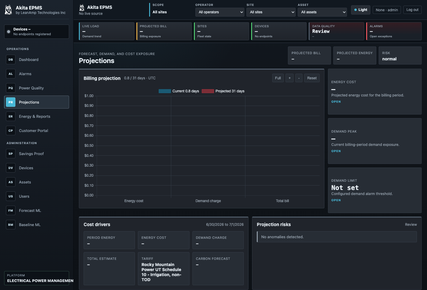 Akita EPMS projections view for energy and billing-period forecasting.